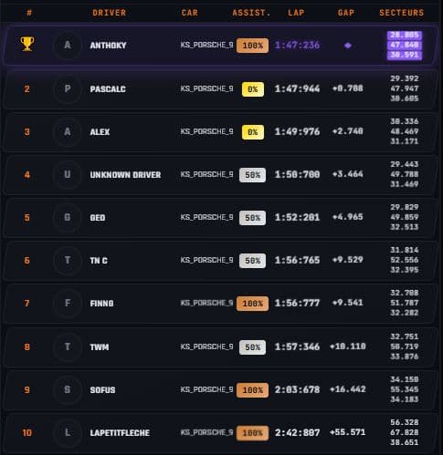 Geavanceerde leaderboardmodule